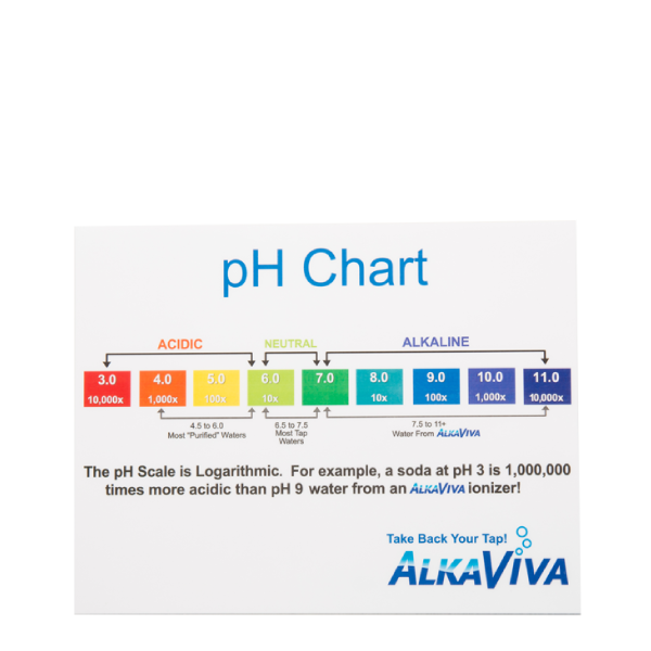 Buy Laminated PH Chart Best Water Inc USA