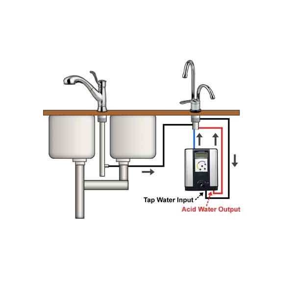 Under Sink Faucet System